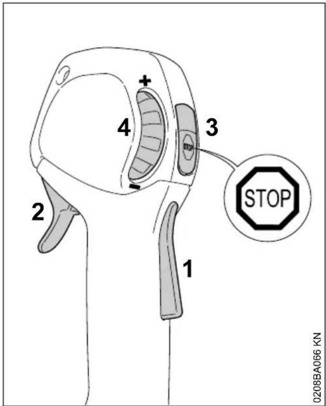 STIHL HL 94 - Éléments de commande - 1