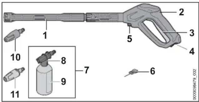 STIHL RE 110 Plus - Dispositivo di spruzzatura - 1