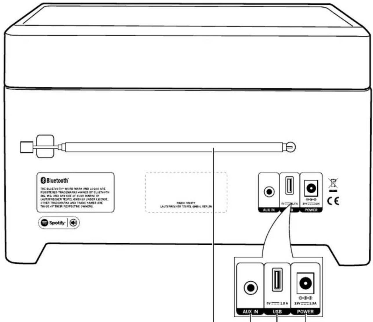Teufel 3sixty - Éléments de commande et ports - 2