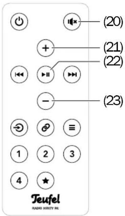 Teufel 3sixty - Sonorité - 1