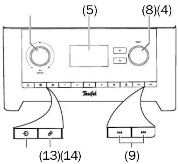 Teufel 3sixty - Pairing (Connector) - 1