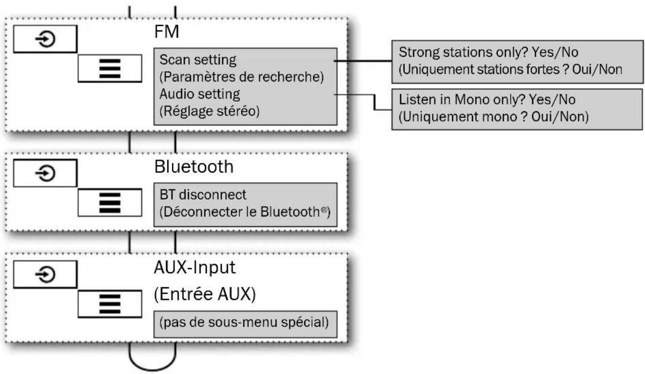 Teufel 3sixty - Sélectionner la source - 12
