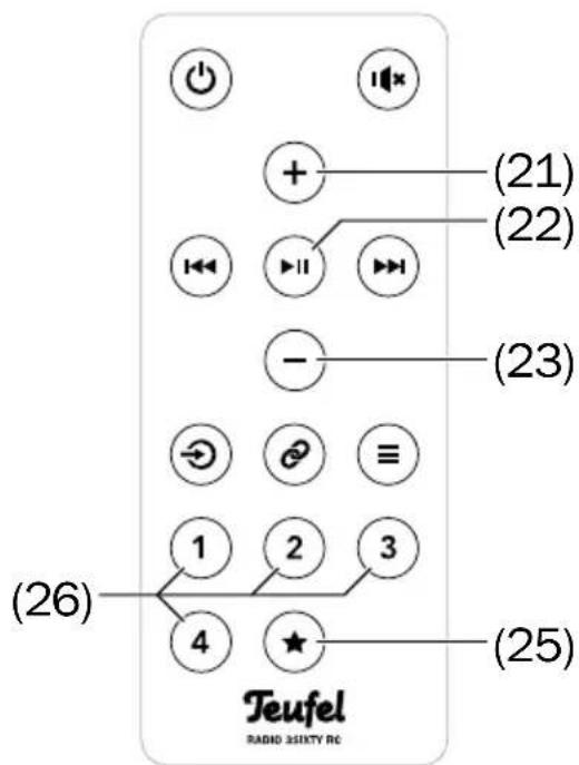 Teufel 3sixty - Touches des stations - 2