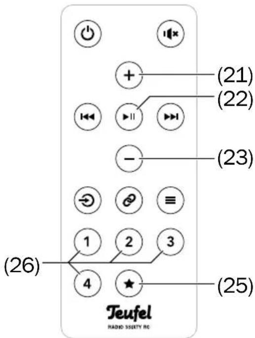 Teufel 3sixty - Touches des stations - 2