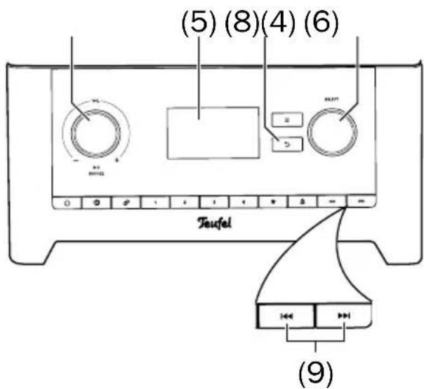 Teufel 3sixty - Lecture - 1