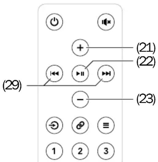 Teufel 3sixty - Allumer et éteindre - 4