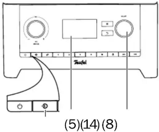 Teufel 3sixty - USB - 2