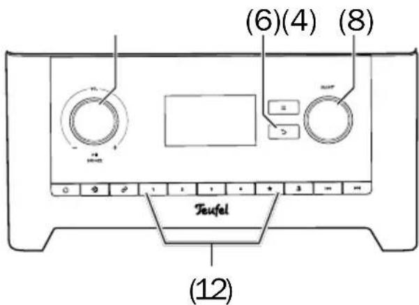Teufel 3sixty - Lecture - 2