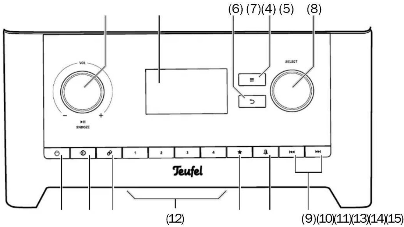 Teufel 3sixty - Éléments de commande et ports - 1