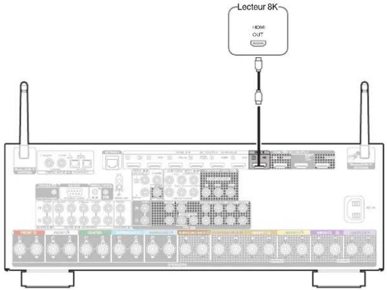 Teufel Theater 500 - Connexion d'un appareil de lecture compatible avec le 8K - 1