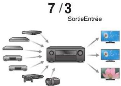 Teufel Theater 500 - Connexions Lecture Réglages Conseils Annexe - 2