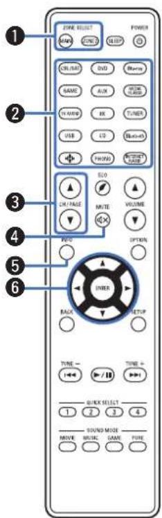 Teufel Theater 500 - Télécommande - 1