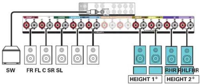 Teufel Theater 500 - ■ Exemple de connexion avec utilisation de deux ensembles d'enceintes hautes - 2