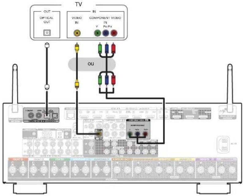 Teufel Theater 500 - Connexion 3 : Téléviseur non équipé d'une borne HDMI - 1