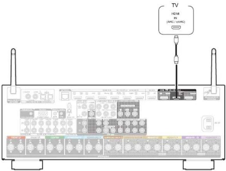 Teufel Theater 500 - Connexion 1 : Téléviseur équipé d'une borne HDMI et compatible avec la fonction ARC (Audio Return Channel) / eARC (Enhanced Audio Return Channel) - 1