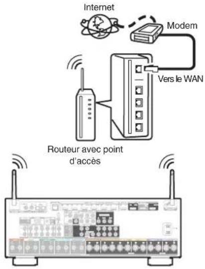 Teufel Theater 500 - LAN sans fil - 1