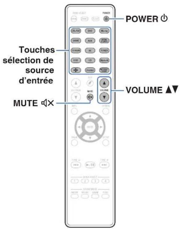 Teufel Theater 500 - Utilisation basique - 1