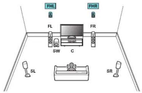 Teufel Theater 500 - ■ Exemple de connexions avec utilisation d'enceintes hautes - 1