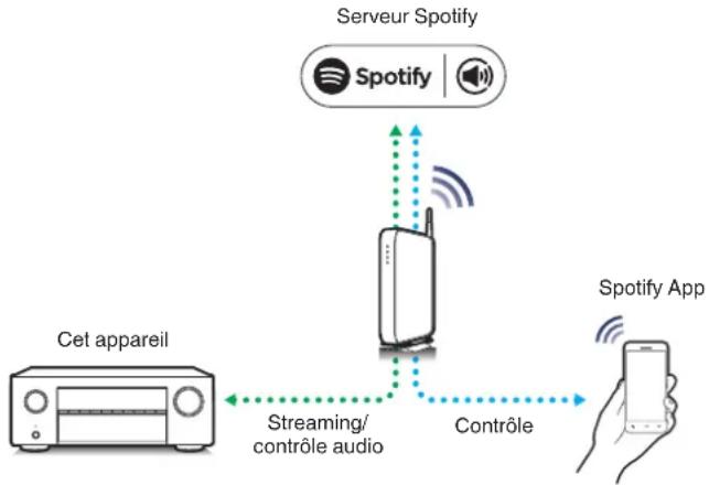 Teufel Theater 500 - Fonction Spotify Connect - 1