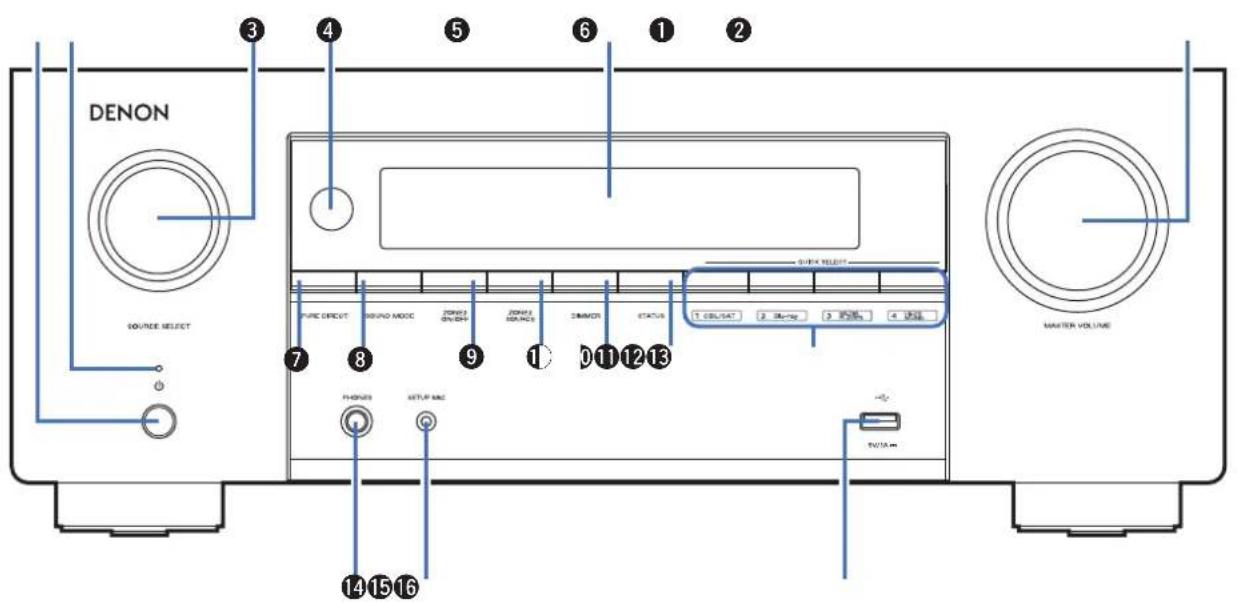 Teufel Theater 500 - Nomenclature et fonctions - 1