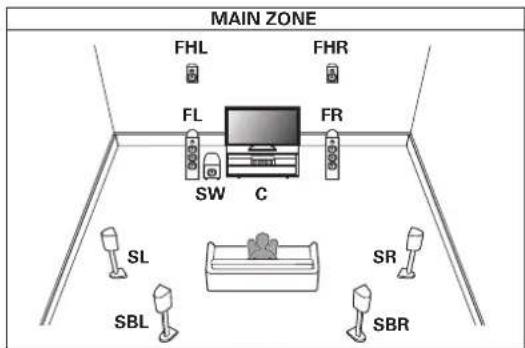Teufel Theater 500 - ■ Lecture 7.1 canaux (MAIN ZONE) + lecture 2 canaux (ZONE2) - 1