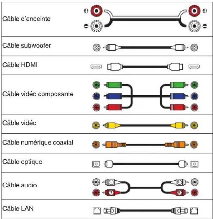 Teufel Theater 500 - ■ Câbles utilisés pour les connexions - 1