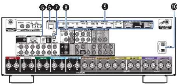 Teufel Theater 500 - ④ Bornes audio numériques (DIGITAL AUDIO) - 1
