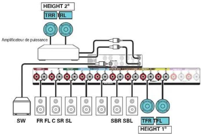 Teufel Theater 500 - ■ Exemple de connexion avec utilisation de deux ensembles d'enceintes au plafond - 2