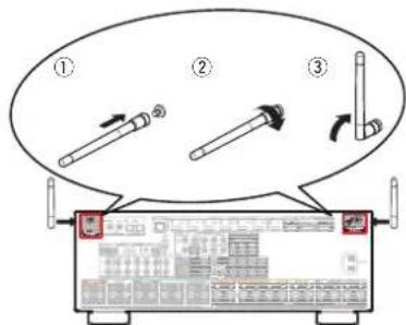 Teufel Theater 500 - ① Connecteurs Bluetooth/d'antenne LAN - 1
