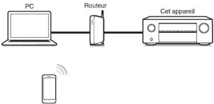 Teufel Theater 500 - Cet appareil prend en charge AirPlay 2. - 2