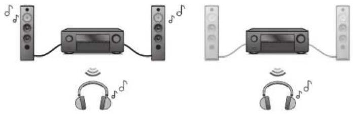 Teufel Theater 500 - • Connexion d'un casque Bluetooth - 1