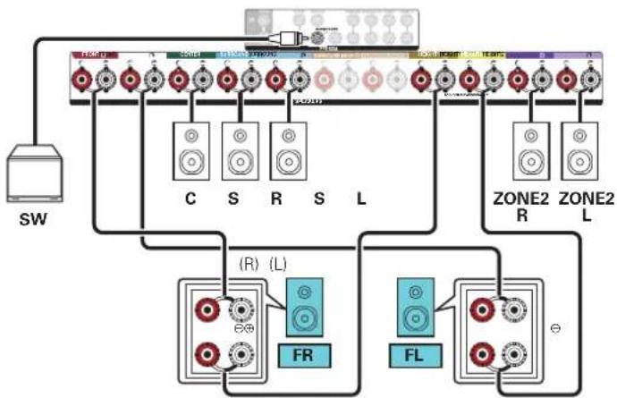 Teufel Theater 500 - ■ Lecture 5.1 canaux (connexion bi-amp des enceintes avant : MAIN ZONE) + lecture 2 canaux (ZONE2) - 2