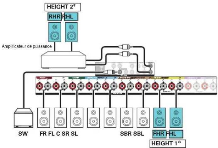 Teufel Theater 500 - ■ Exemple de connexion avec utilisation de deux ensembles d'enceintes hautes - 3