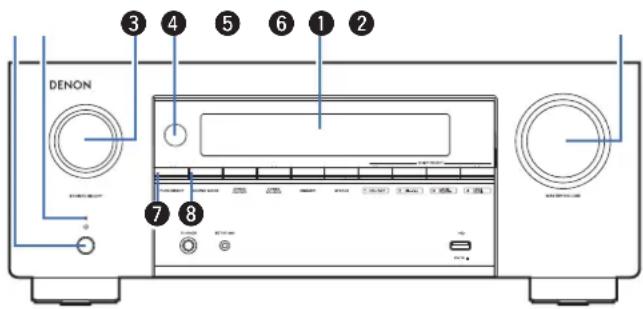 Teufel Theater 500 - Nomenclature et fonctions - 4