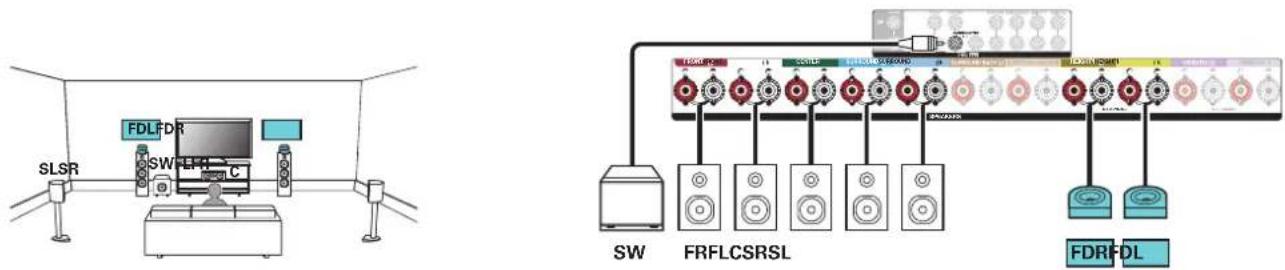 Teufel Theater 500 - ■ Exemple de connexions avec utilisation d'enceintes Dolby Atmos Enabled - 1