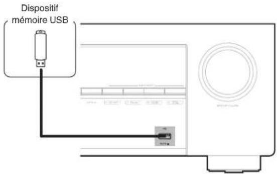 Teufel Theater 500 - Connector un dispositif mémoire USB au port USB - 1