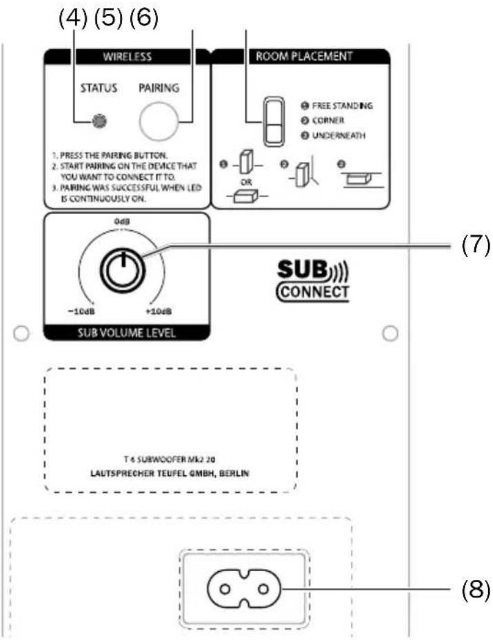 Teufel Columa 300 Impaq - Raccordements, éléments de commande et affichages - 1