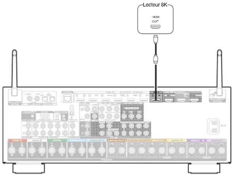 Teufel System 6 - Connexion d'un appareil de lecture compatible avec le 8K - 1