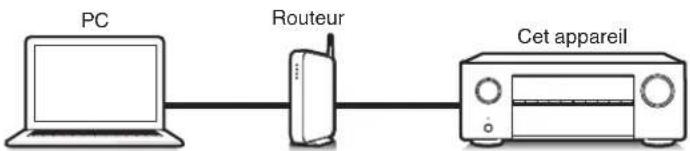 Teufel System 6 - Fonction airplay - 2