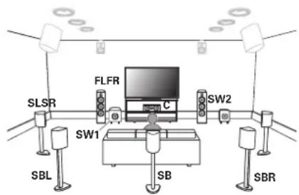 Teufel System 6 - Installation des enceintes - 1