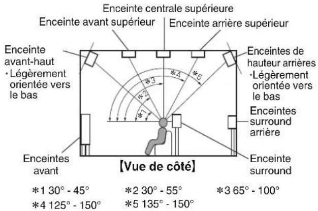 Teufel System 6 - Ture réglages conseils annexe - 2