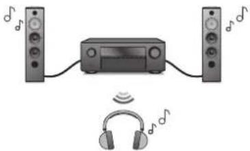 Teufel System 6 - Connexion d'un casque bluetooth - 1