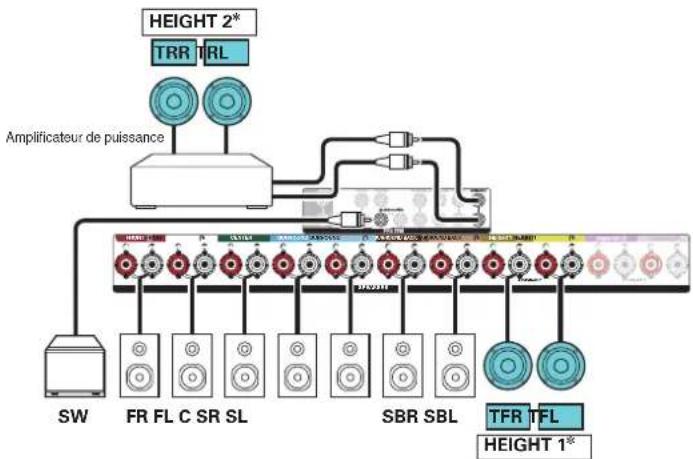 Teufel System 6 - Branchement d'enceintes 11.1 canaux - 3
