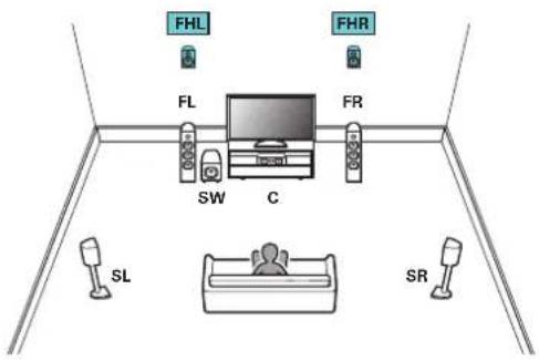 Teufel System 6 - Exemple de connections avec utilisation d'enceintes hautes - 1