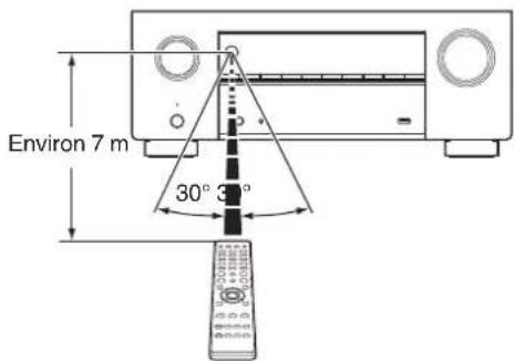 Teufel System 6 - Portée de la télécommande - 1