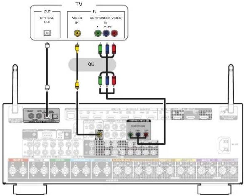 Teufel System 6 - Connexion 3 : Téleviseur non équipe d'une borne HDMI - 1