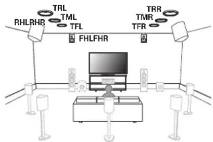 Teufel System 6 - Installation des enceintes - 4