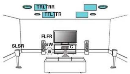 Teufel System 6 - Exemple de connexion avec utilisation de deux ensembles d'enceintes au plafond - 1