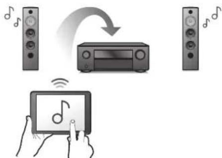 Teufel System 6 - Connexions lecture réglages conseils annexe - 2