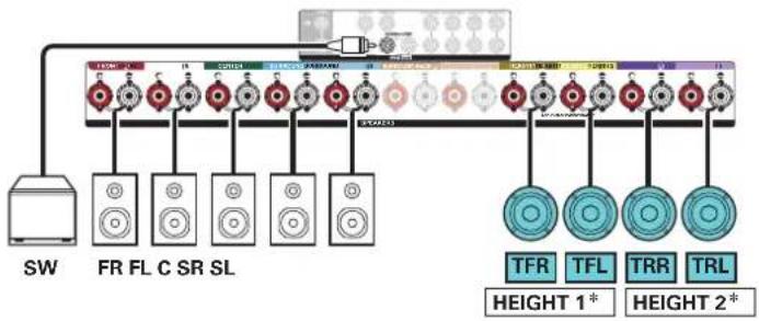 Teufel System 6 - Exemple de connexion avec utilisation de deux ensembles d'enceintes au plafond - 2